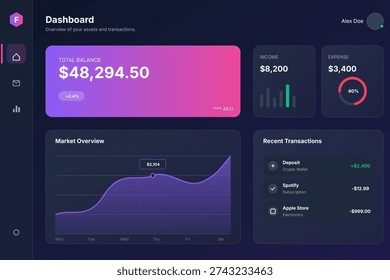 trading dashboard